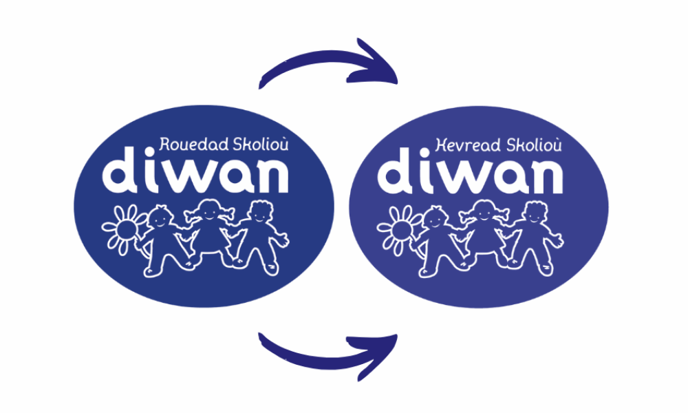 Actualisation du logo