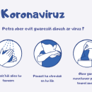 Koronavirus