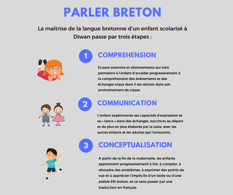 Beurrier bretonLa Petite École du Rang